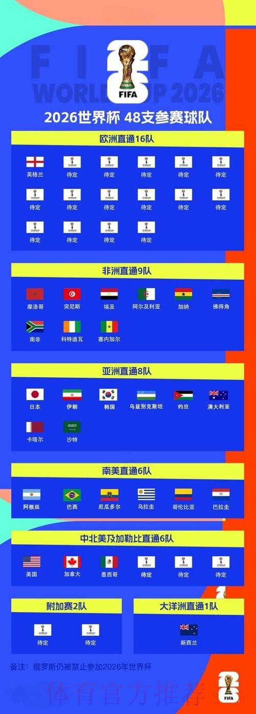2026世界杯比分平台官方