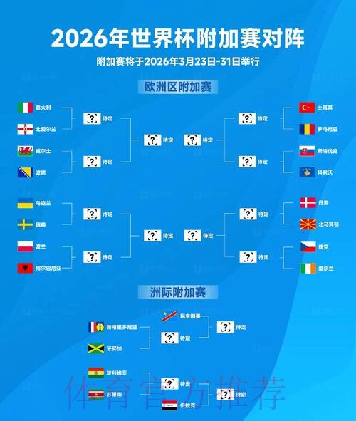2026世界杯比分正规